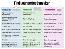 Bose SoundLink Flex Portable Bluetooth Speaker (2nd Gen), Portable Outdoor Speaker with Hi-Fi Audio, Up to 12 Hours Battery Life, Waterproof and Dustproof, Black