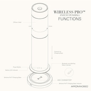Aroma360 - Wireless Pro Essential Oil Diffuser - 600 sq ft Coverage - Cordless & Portable with Remote - Aromatherapy Scent Diffuser - Home, Spa, Office & Business - Air Freshener - Midnight Black